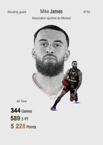 Affiche Mike James