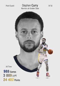 Affiche sportive montrant un joueur de basket en action avec le texte “Stephen Curry Warriors de Golden State” ainsi que toutes les statistiques de ce joueur, réalisée sur Photoshop.