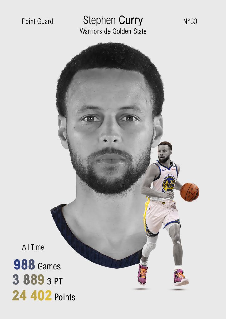 Affiche sportive montrant un joueur de basket en action avec le texte “Stephen Curry Warriors de Golden State” ainsi que toutes les statistiques de ce joueur, réalisée sur Photoshop.